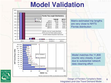 aadt pcu|Travel Demand Analysis .